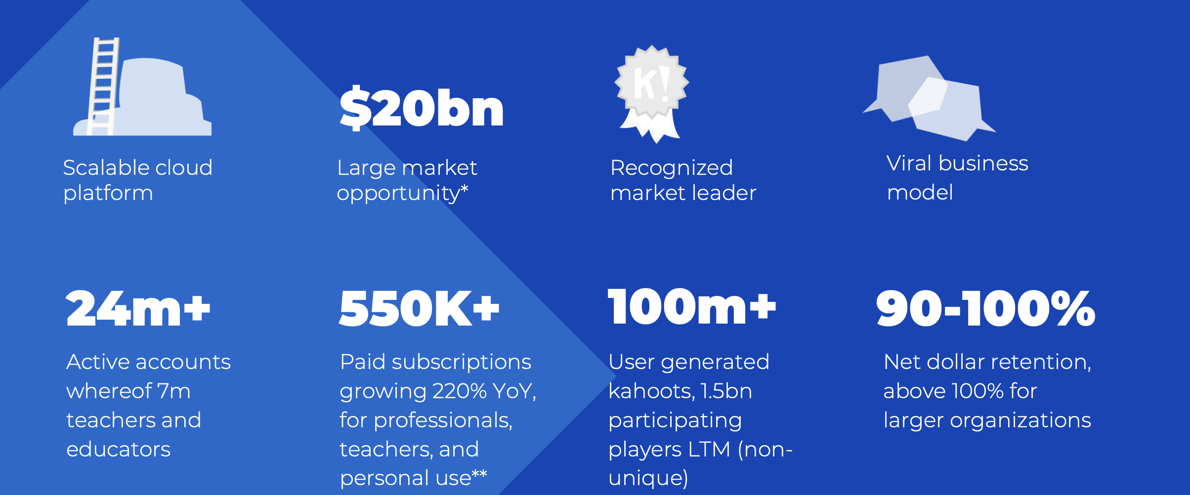 Kahoot! - Is This Company Worth Considering? (OTCMKTS:KHOTF) | Seeking Alpha