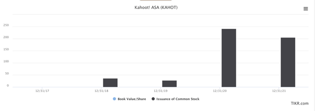 Kahoot! Stock issuance