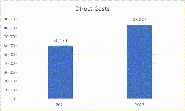 Cost chart