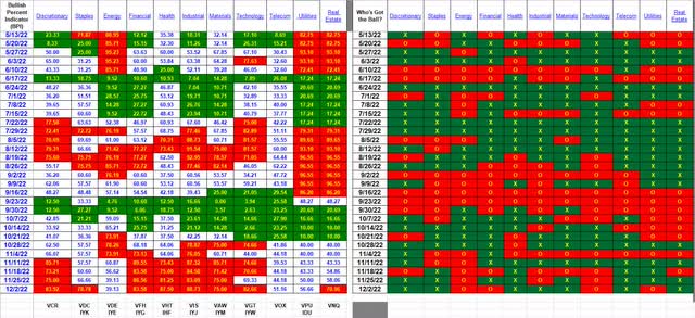 Sector data table