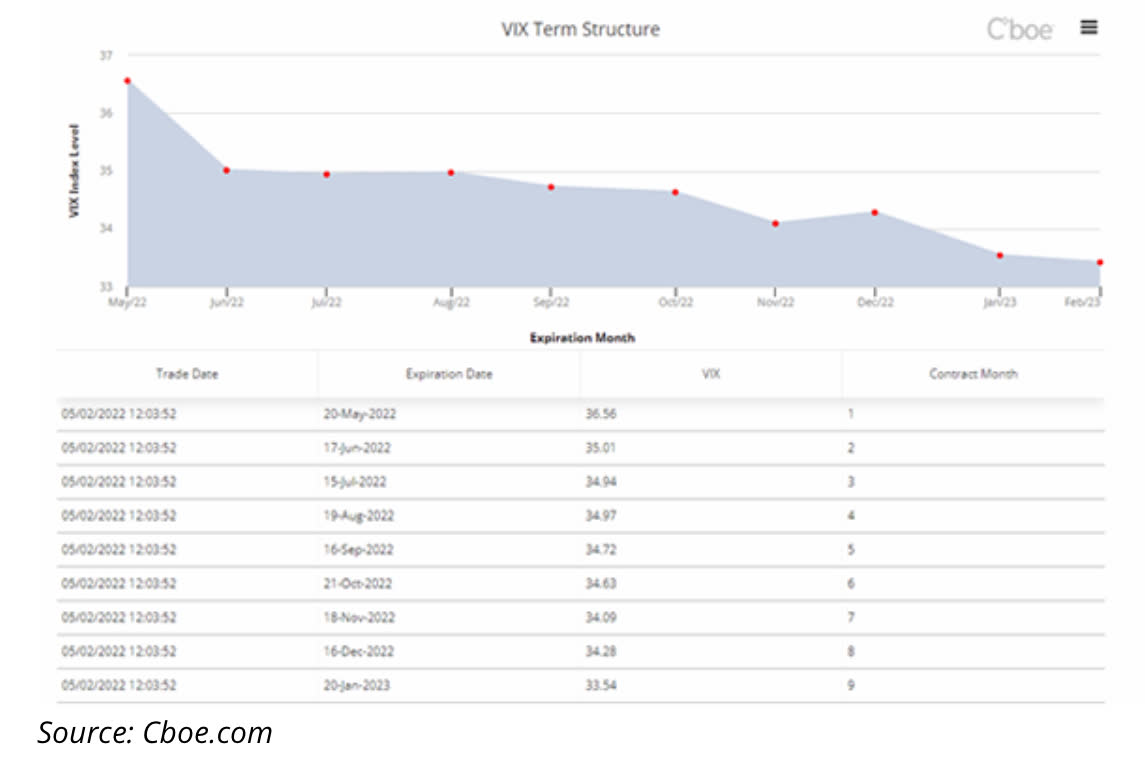 proshares-ultra-vix-short-term-futures-etf-risks-outweigh-return-bats