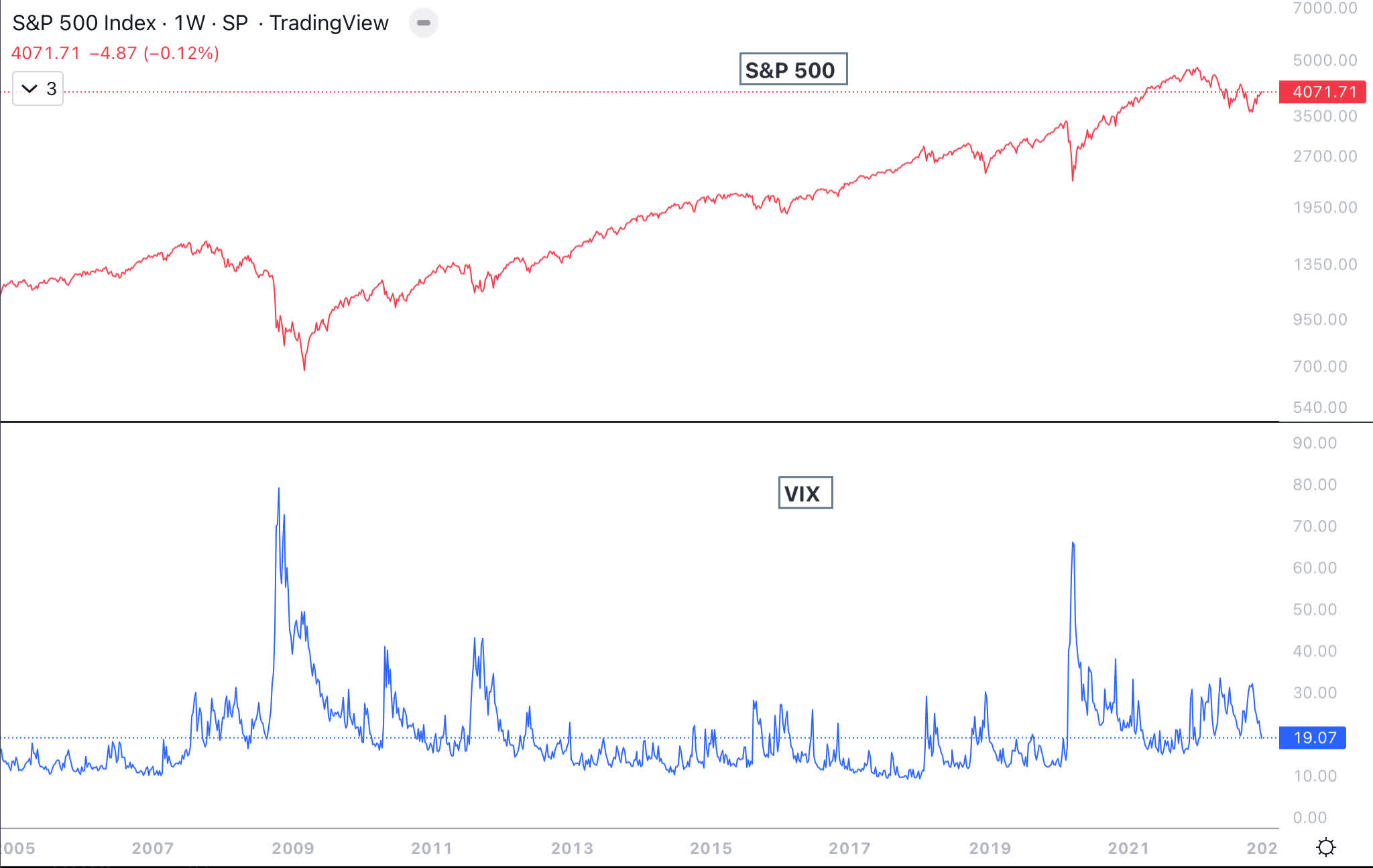 proshares-ultra-vix-short-term-futures-etf-risks-outweigh-return-bats