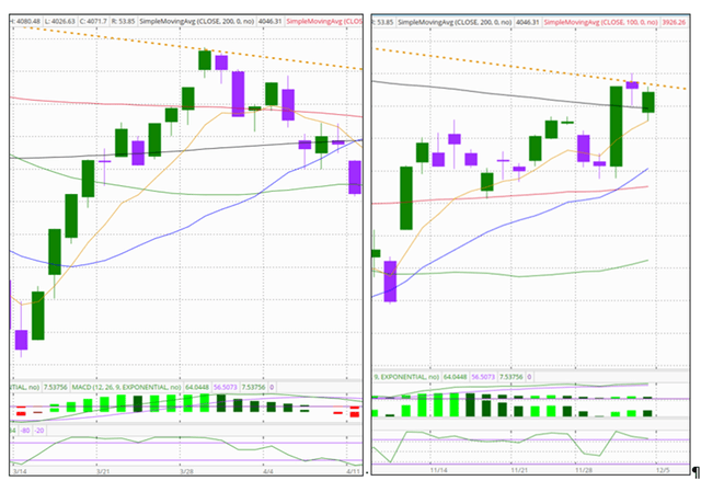 detail of trendline pivots