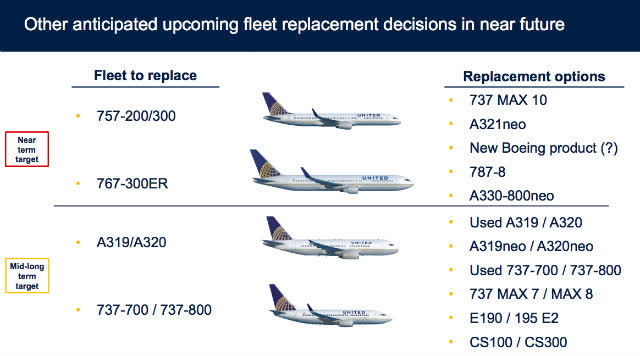 United Airlines fleet plan