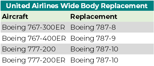 Boeing replacement United Airlines