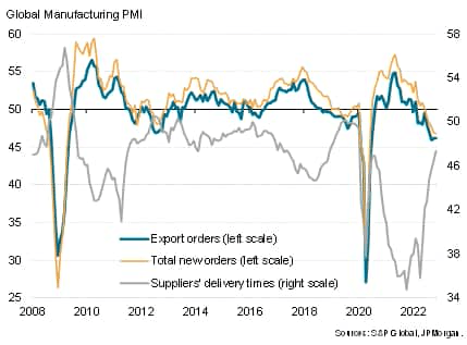 Global Manufacturing PMI