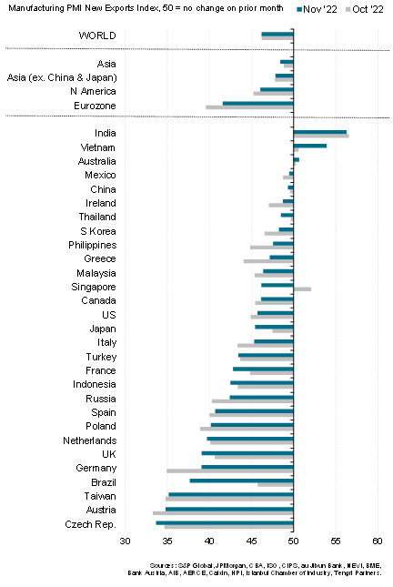 Export rankings