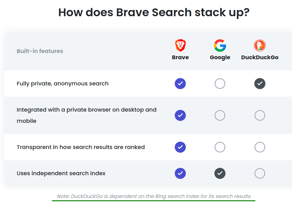 Search engine comparison table