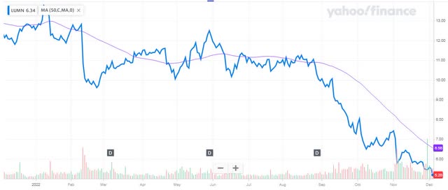 1-Year Chart