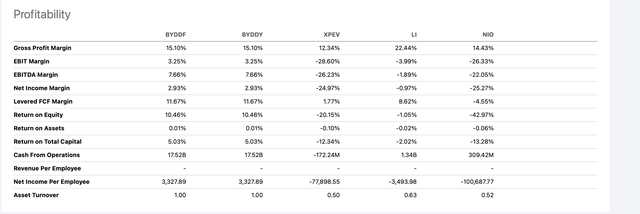 byd valuation