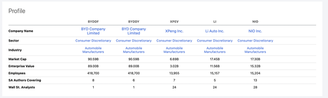 market cap comparison