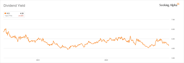 Vici dividend yield