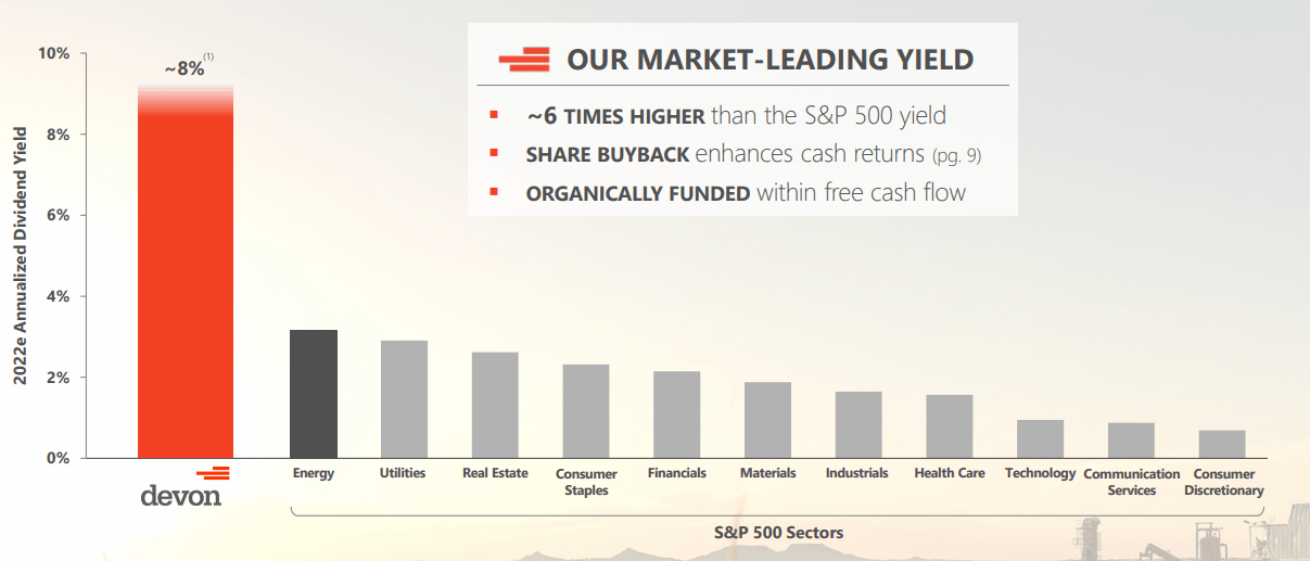 Devon Energy Favoring Dividends, 7.9 Yield (NYSEDVN) Seeking Alpha