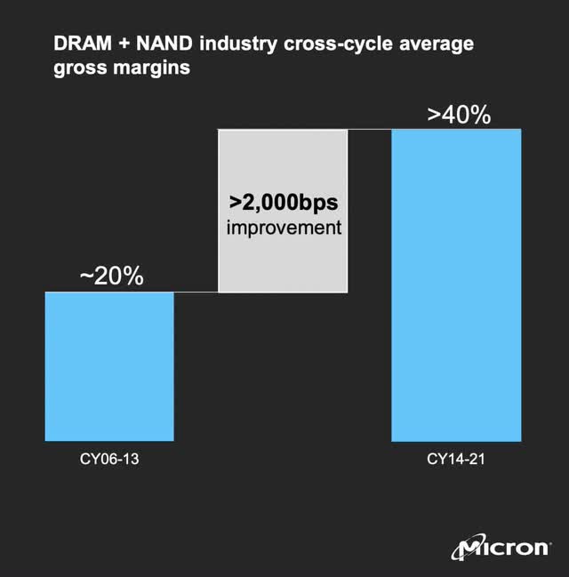 DRAM industry