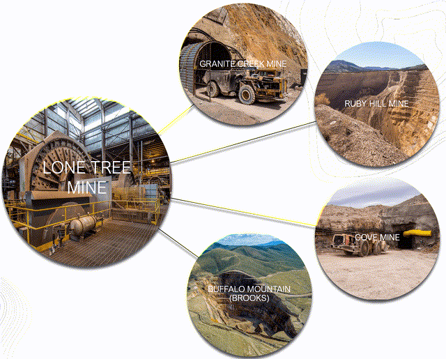 Hub & Spoke Model - 250,000 Ounces In 2025