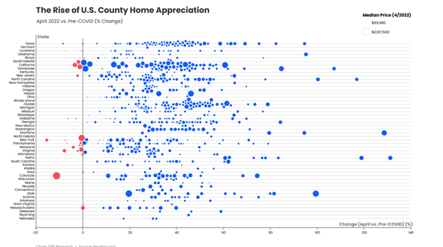 The Rise of U.S. Country Home Appreciation