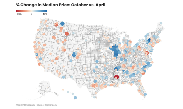 % Change in Median Price: October vs. April