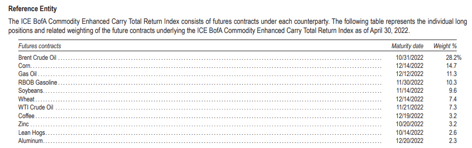 Rating CEDR 01.02.2022 - Stockfish and Derivatives