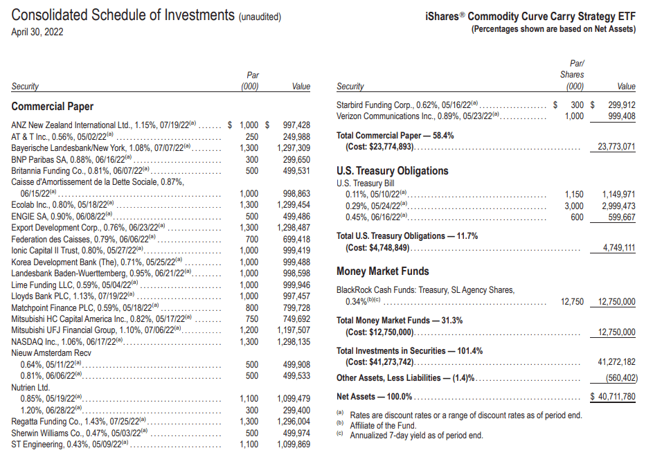 Ishares ccrv etf commodity curve carry strategy seeking alpha