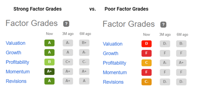 Strong vs Poor Factor Grades