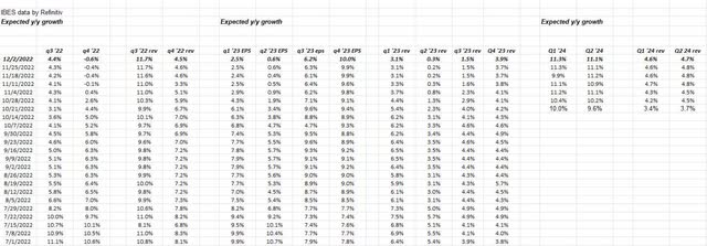 expected growth rates