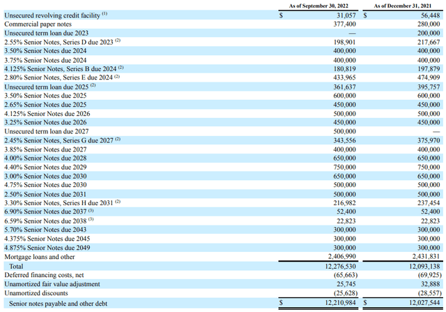 detailed listing of company's debts, with balances and interest rates