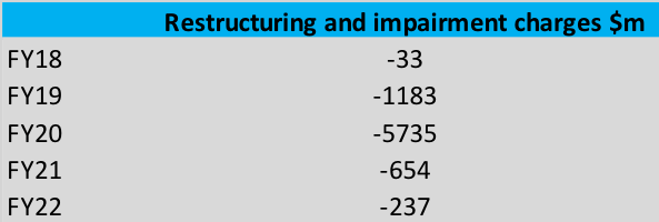 DIS restructure charges