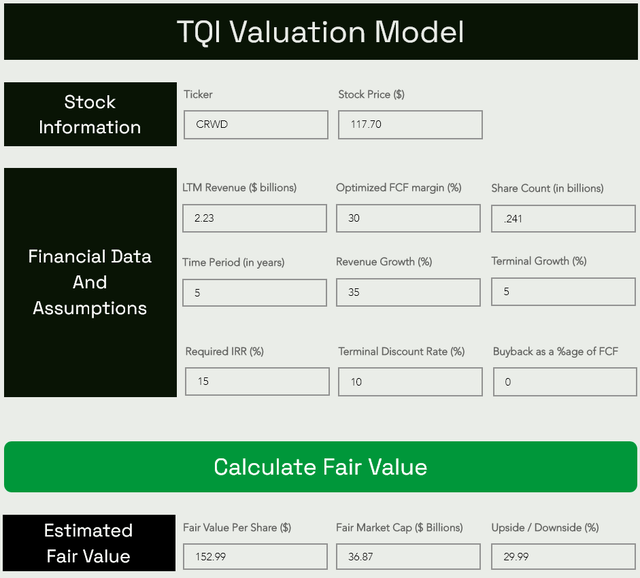 TQI Valuation Model Author's Website: TQIG.org