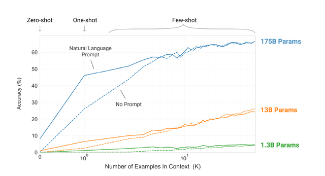 Few-Shot Learning