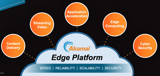 Akamai Edge Platform