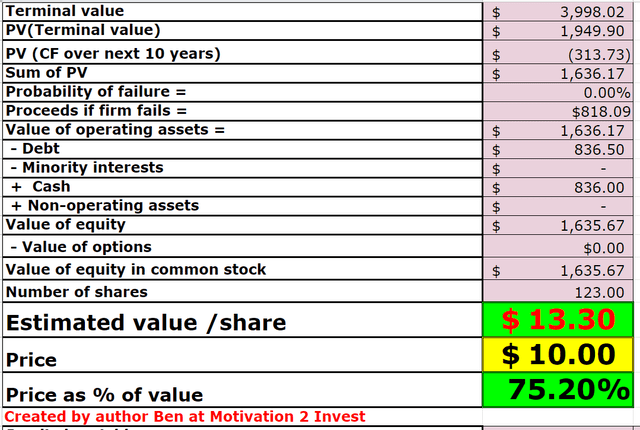 Fastly stock valuation 2