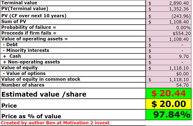 Green dot stock assessment 2
