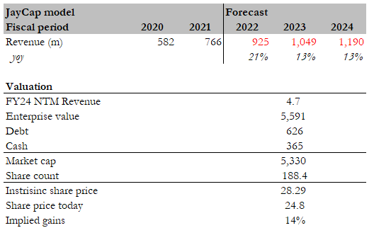 Valuation