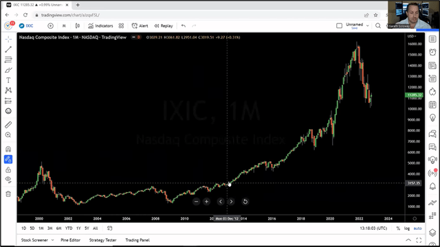 long-term SPY chart