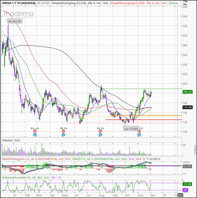 swing trade chart example