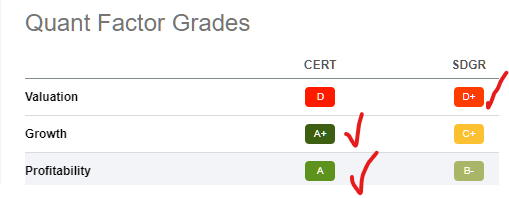 CERT and SDGR grades