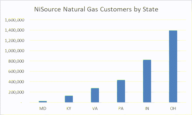 customers by state