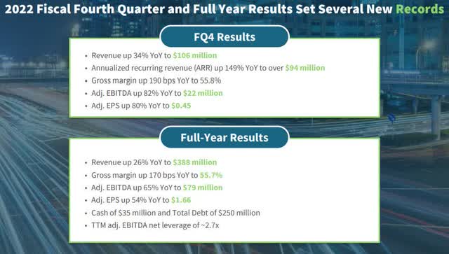 DGII earnings results