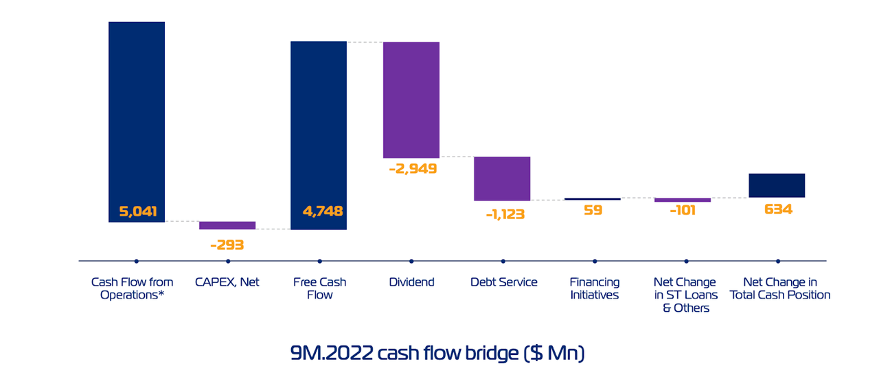 cash bridge