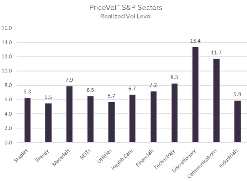 State of Realized Volatility: Volatility eases forward of subsequent week’s Fed assembly 1