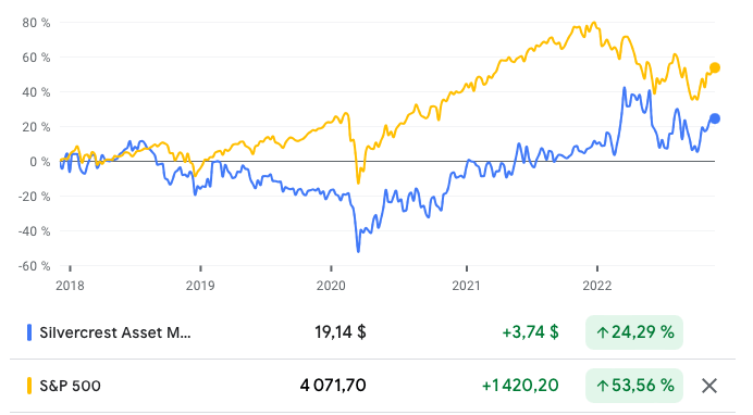 Source: Google Finance