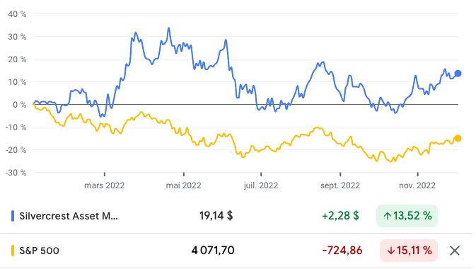 Source: Google Finance