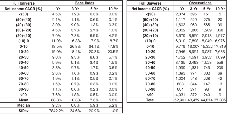 Source: Credit Suisse