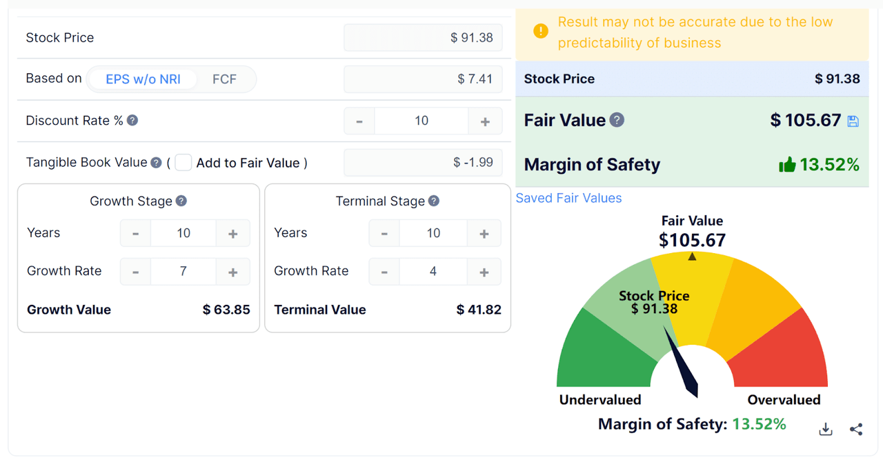 Discounted Cash Flow Analysis