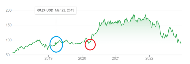 AMZN Chart