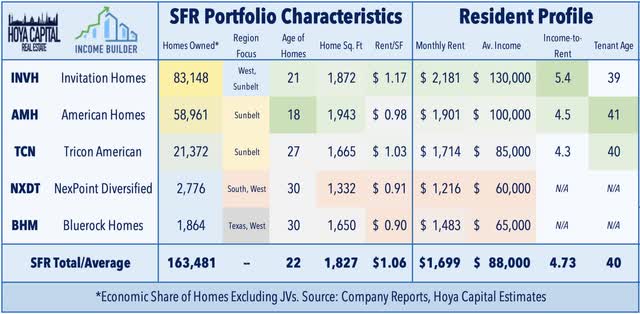 single family rentals