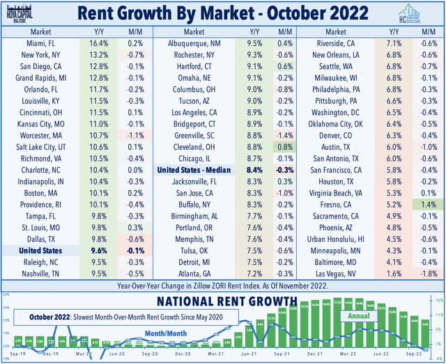 rent too damn high