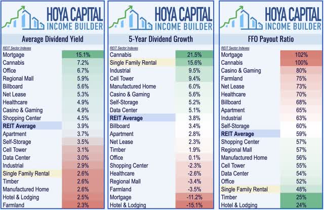 dividend yield single family rental reits