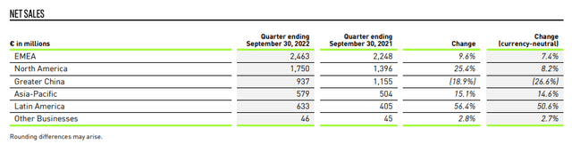adidas AG Q3 2022 Quarterly Results Release