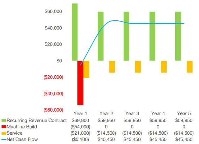 Knightscope revenue estimates